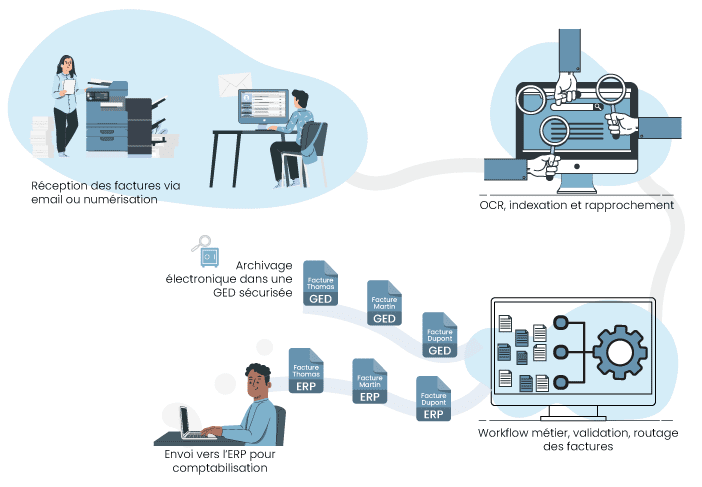 dematerialisation-facture-schema-fonctionnel Dématérialisation des factures