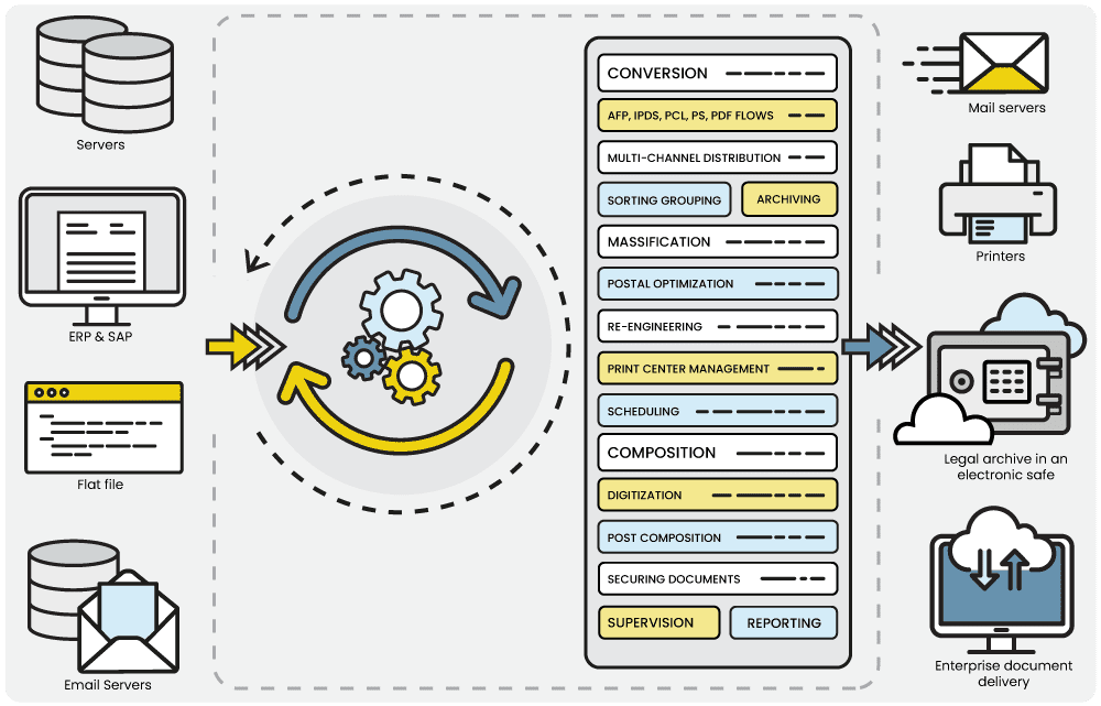 Schema scopiom