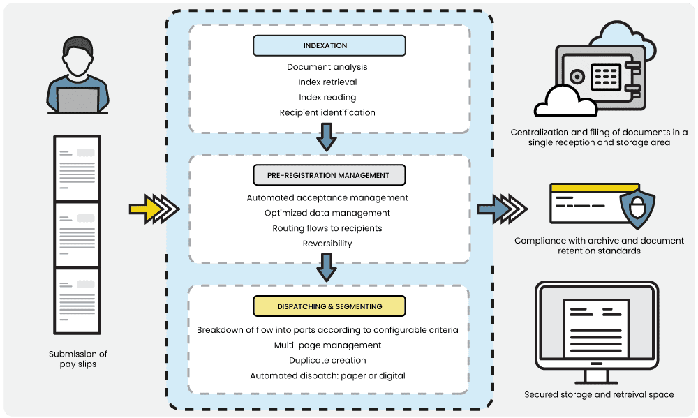 Digitization of pay stubs