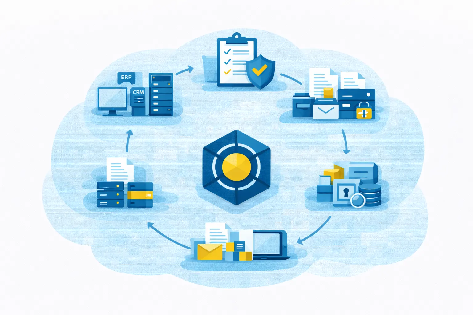 Document workflow lifecycle