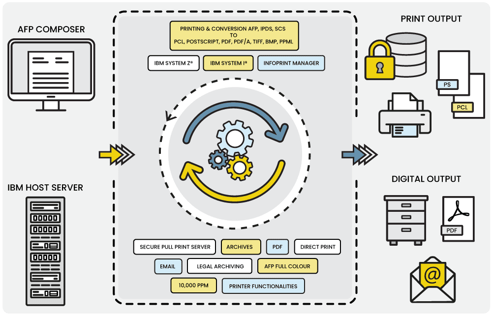 Blueserver schema