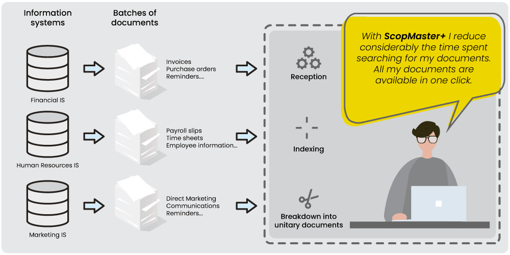 Scopmaster+ schema