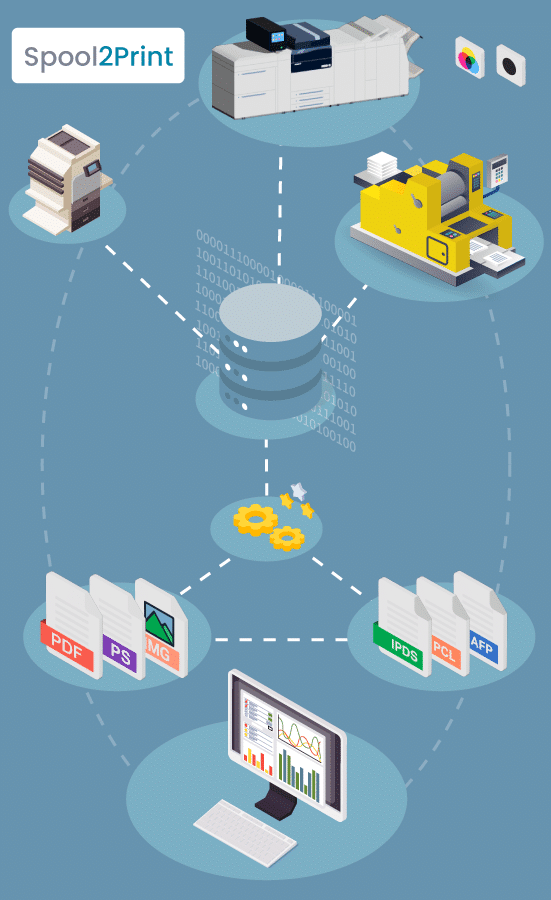 Fonctionalités spool2print par mpi tech