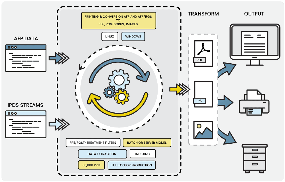 Schéma fonctionnelle fastparser