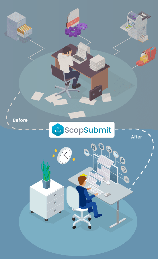 Scopsubmit features