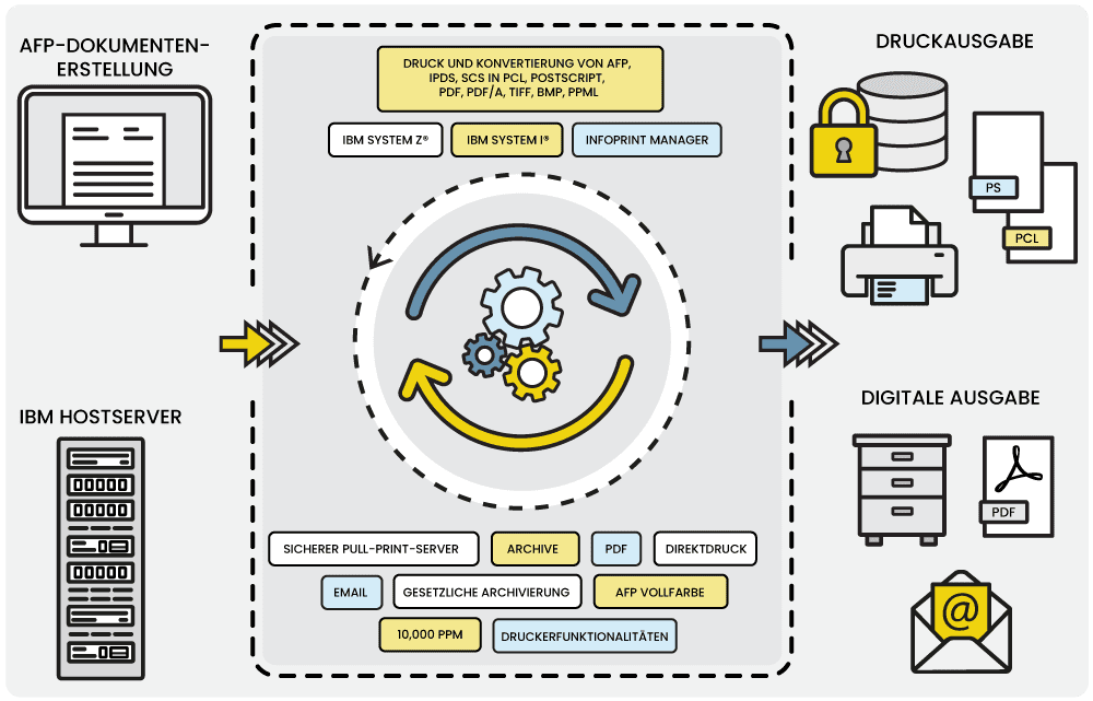 schema-blue-server Blue server schema