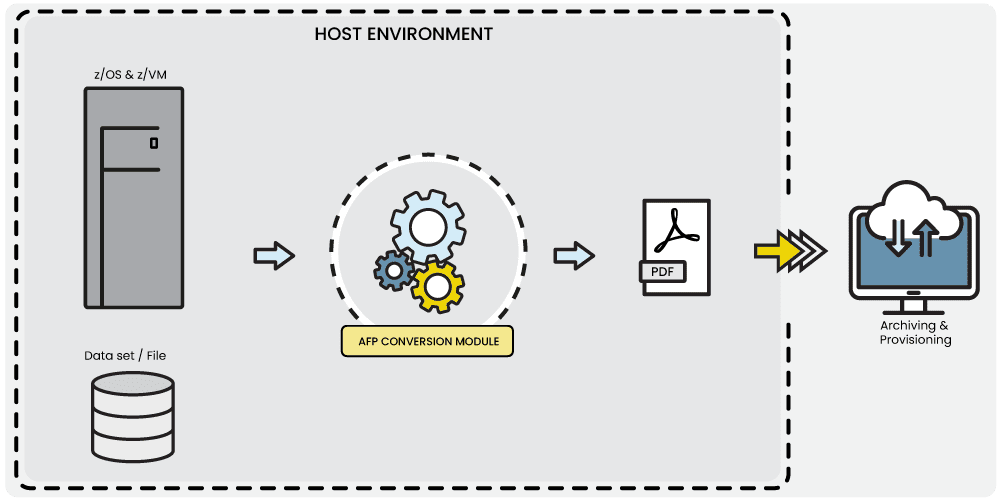 diagram-acm Functional diagram acm (afp conversion module)
