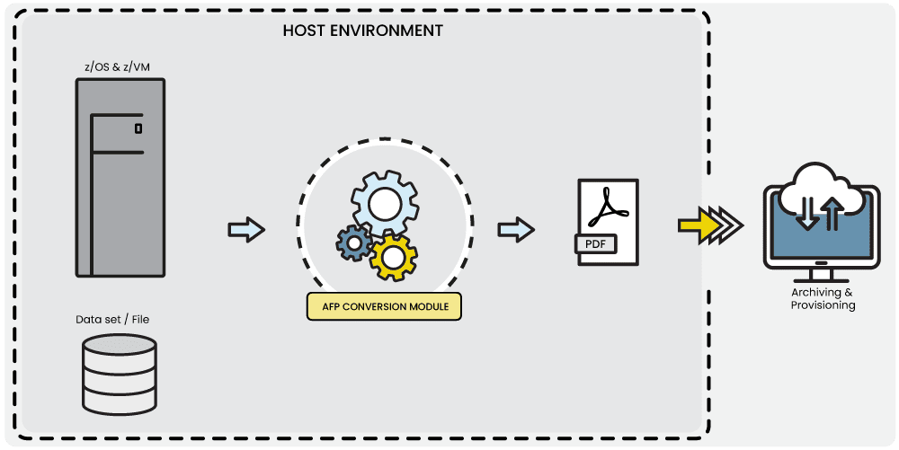 Functional diagram acm (afp conversion module)