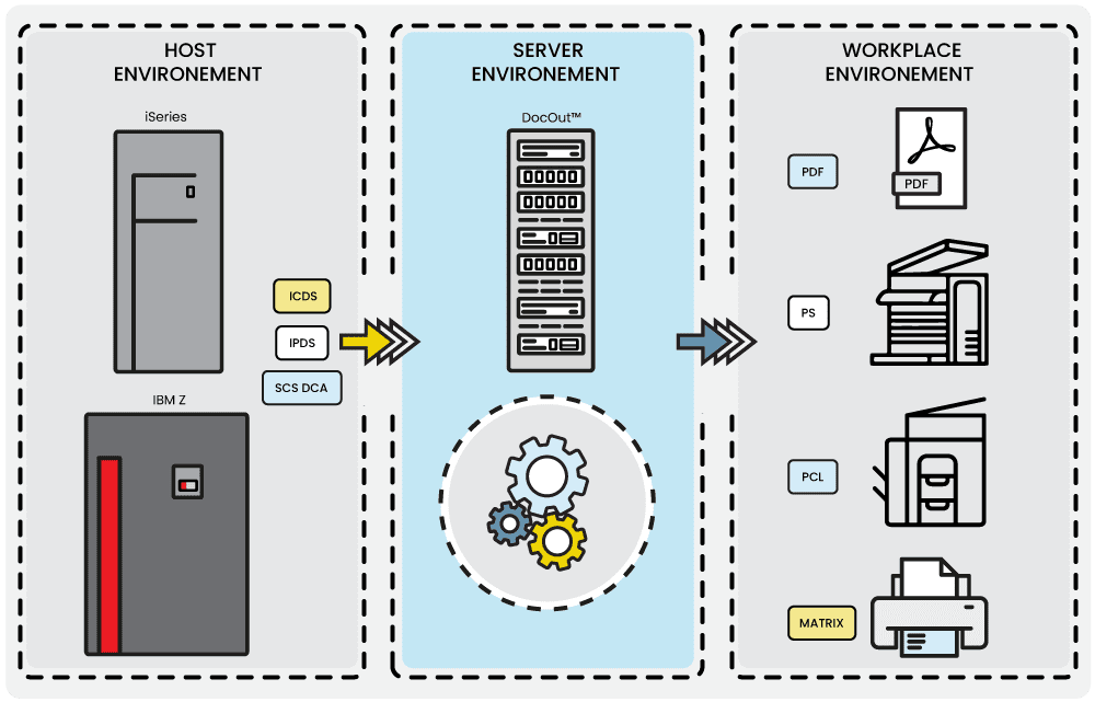 Diagram docout