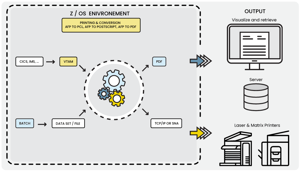 Enterprise print manager schema