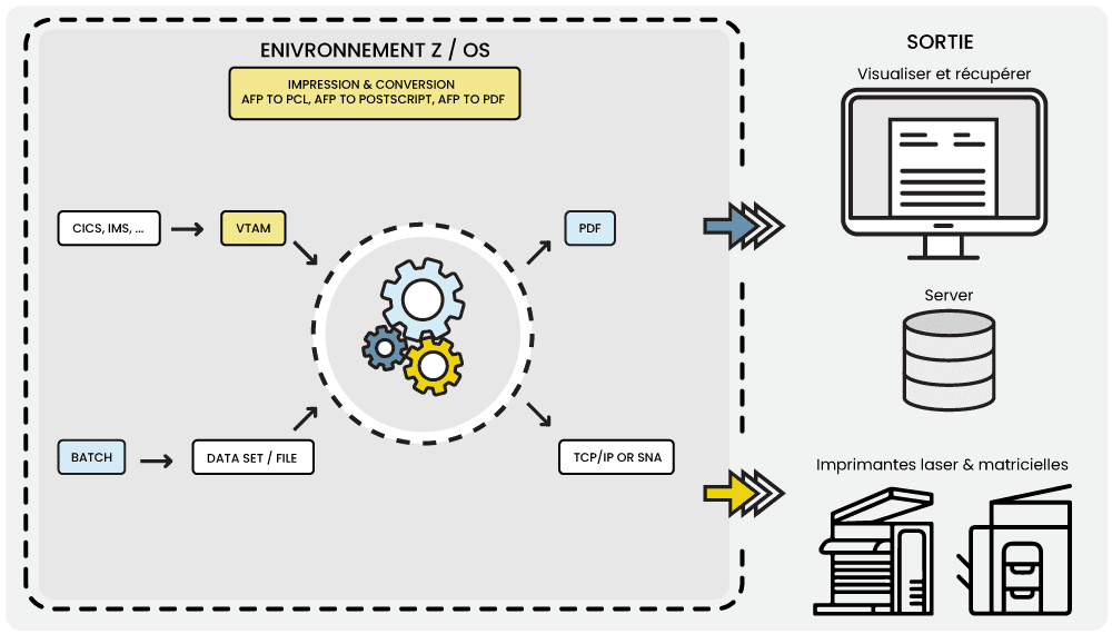 Schéma enterprise print manager