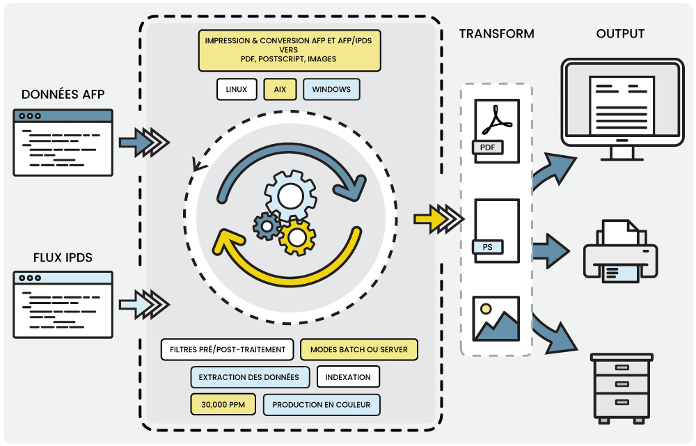 schema-fastparser-mpi-tech Schéma FastParser MPI Tech Group