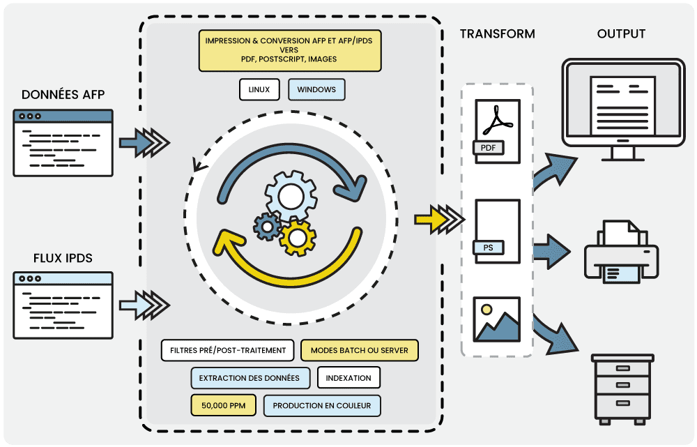 Schéma fonctionnelle fastparser