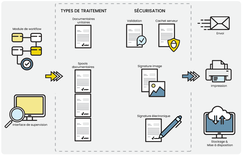 schema-fonctionnel-scopsign Schéma fonctionnel scopsign