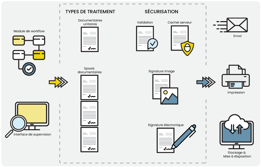 Schéma fonctionnel scopsign