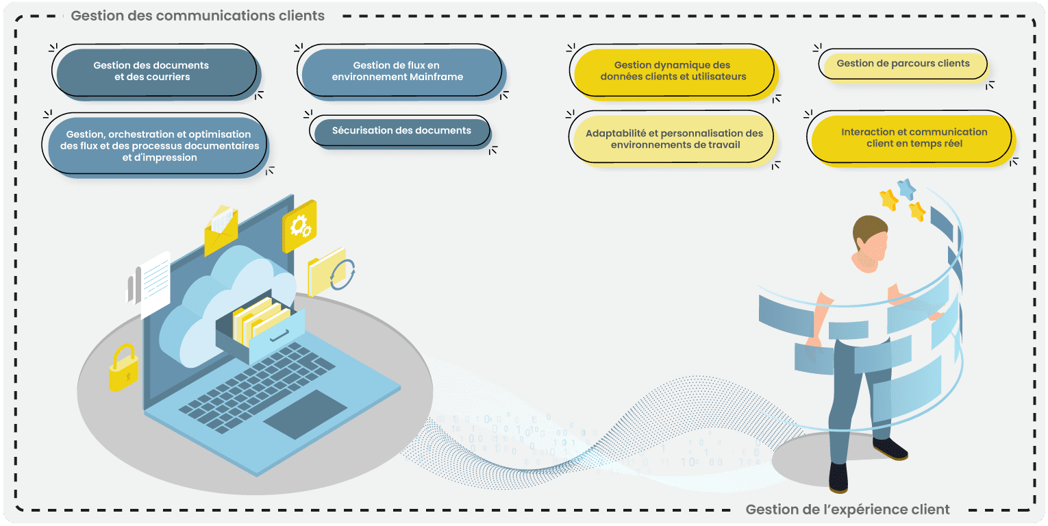 Chéma gestion des communications clients