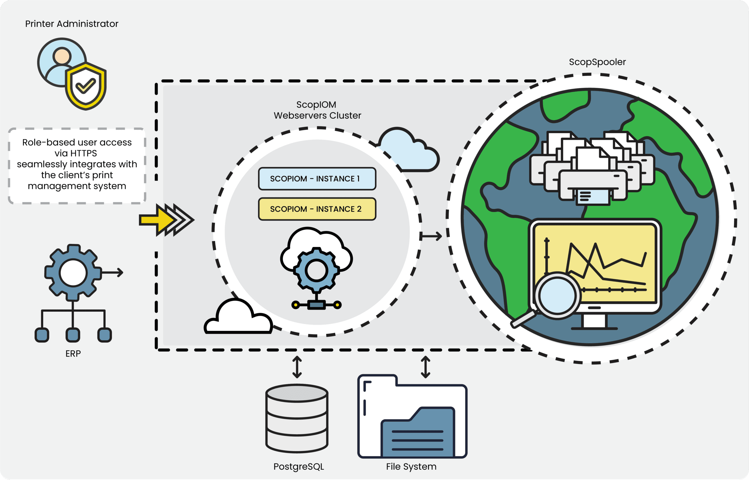 schema-global-logistics-scopiom-scopspooler Schema global logistics printing with scopiom and scopspooler