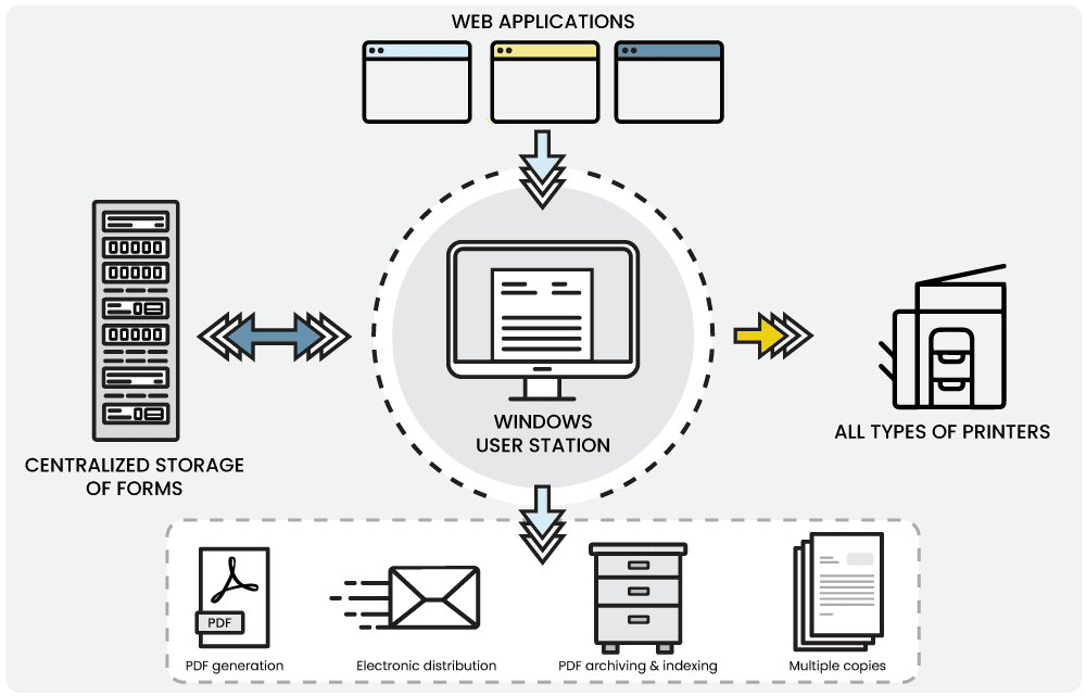 Printsampler functional diagram