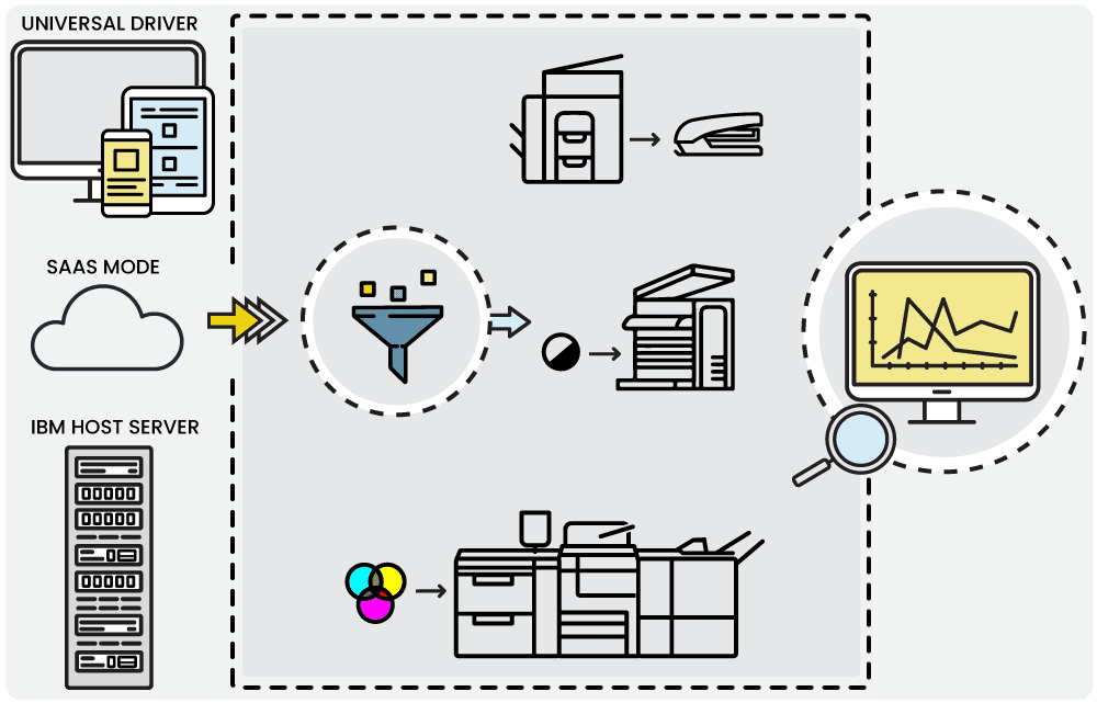 Safe2print schema