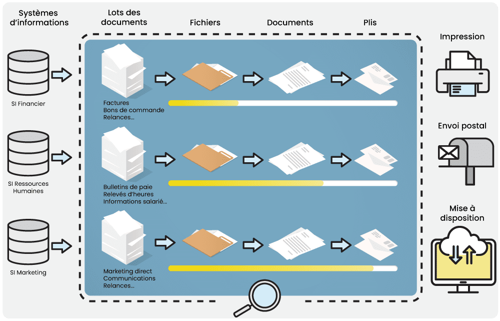 Schéma scoptracking