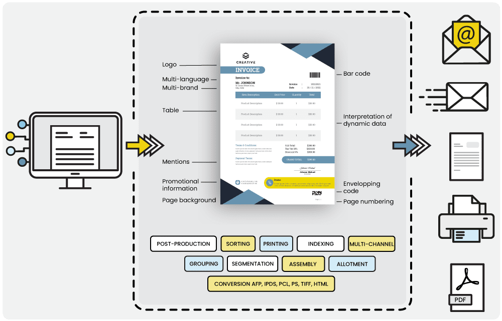 Scopfactory schema