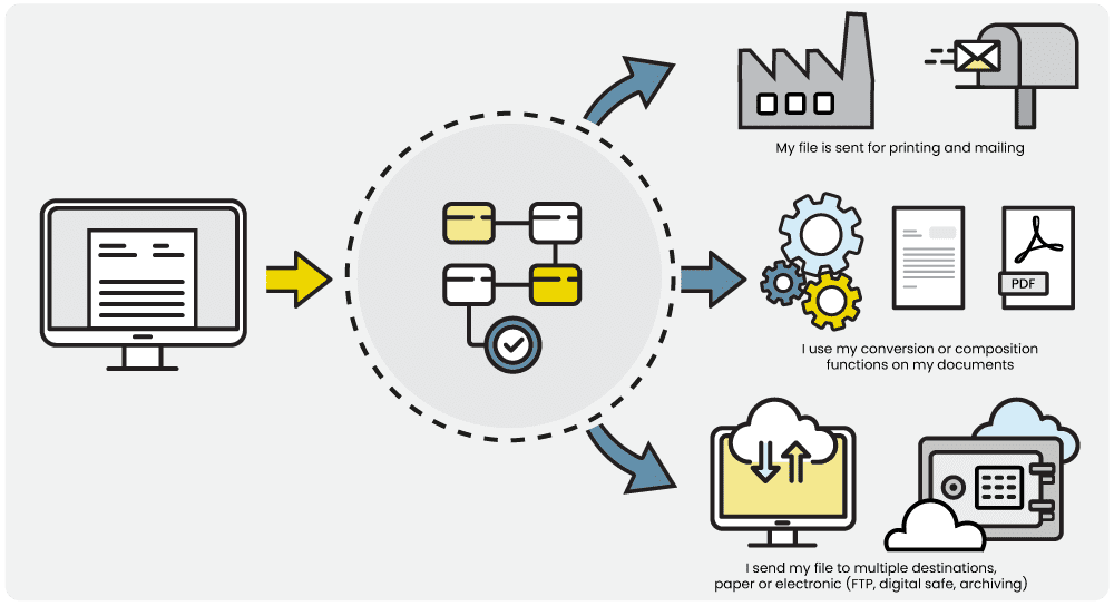 Scopsubmit schema