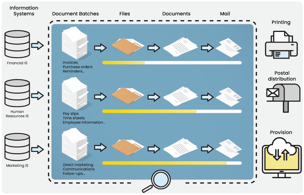 Schema scoptracking