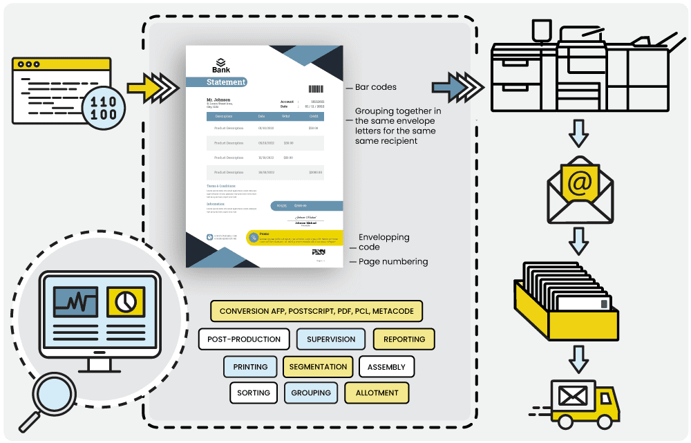 Scoptrl schema