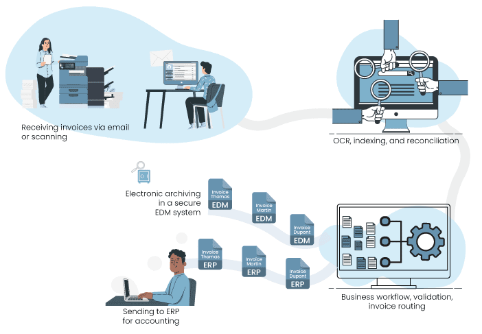 invoice processing automation Invoice digitization